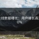 p站在线数据曝光：用户增长高达1320%
